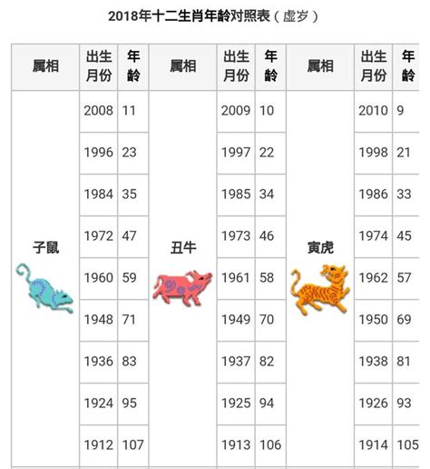 55年次屬什麼|十二生肖年份對照表，十二生肖屬相查詢，十二屬相與年份對照表…